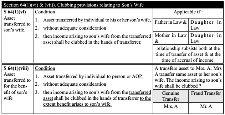 Section 64(1)(vi) & (viii). Clubbing provisions relating to Son’s Wife